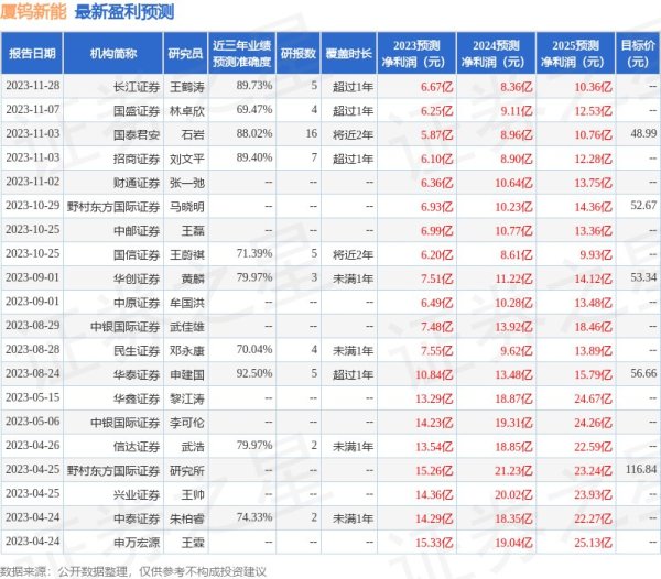 十大配资券商平台 厦钨新能：国海富兰克林、上海观火投研等多家机构于1月2日调研我司