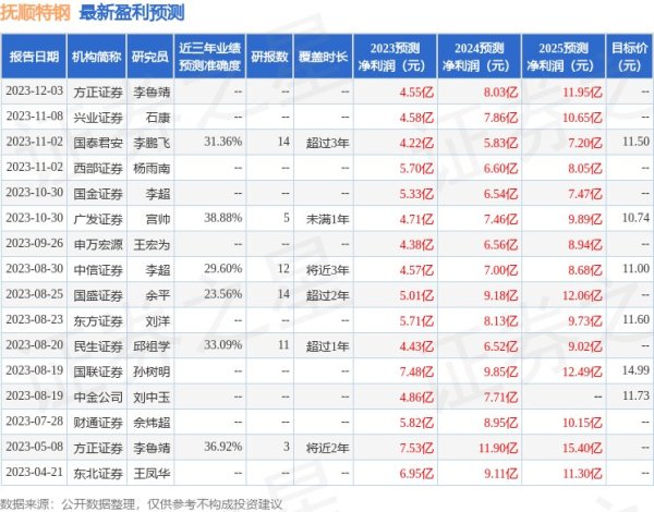 股票配资开户平台 抚顺特钢：兴业证券、工银瑞信基金等多家机构于1月11日调研我司